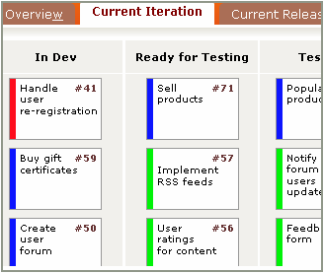 Mingle: Agile Project management and collaboration tool